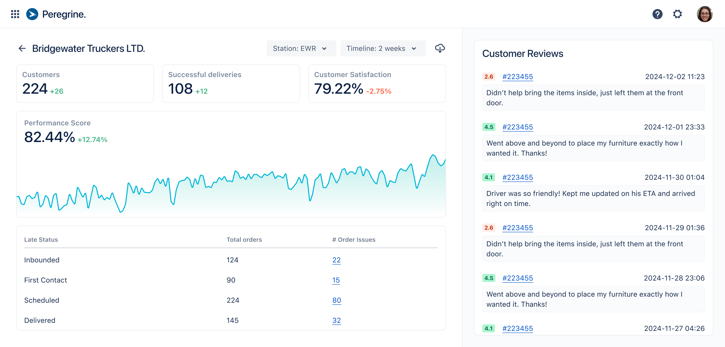Iteration 2: Partner Scorecards